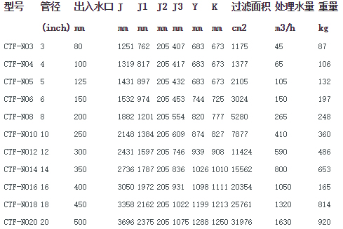 管道過(guò)濾器CTF-N技術(shù)數(shù)據(jù)