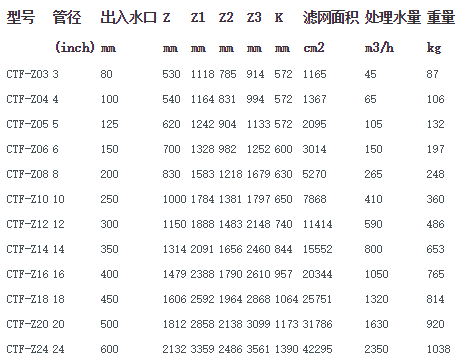 自動排污過濾器CTF-Z技術(shù)數(shù)據(jù)